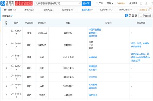 唱吧科技擬創(chuàng)業(yè)板上市 何炅、汪涵、謝娜投資與軟件技術轉讓驅動發(fā)展