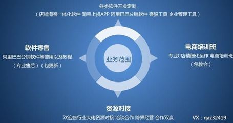 淘客采集軟件與店鋪淘客精細(xì)化運營 無貨源網(wǎng)店的技術(shù)轉(zhuǎn)讓與免費開店新機(jī)遇