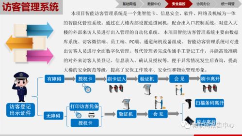 物聯(lián)萬(wàn)物，智繪未來(lái) 基于物聯(lián)網(wǎng)技術(shù)的智慧園區(qū)綜合解決方案與研發(fā)實(shí)踐